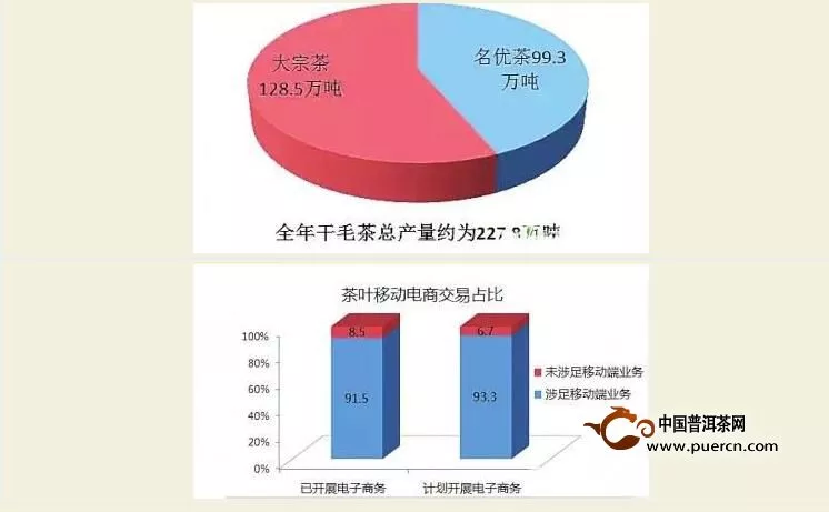 2015年度中国茶叶产销形势报告发布