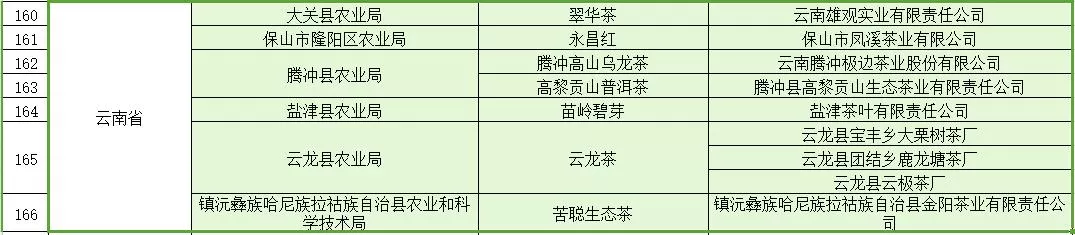 云南7款茶品上2015年度全国名特优新产品目录