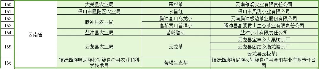 云南7款茶品上2015年度全國名特優(yōu)新產(chǎn)品目錄