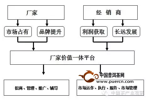 陳漢中：只有“廠商價(jià)值一體化”，才能讓茶企渡過市場(chǎng)難關(guān)