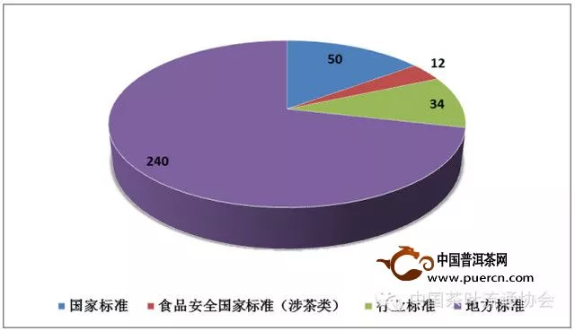 中茶协：中国茶叶产业“十三五”发展规划