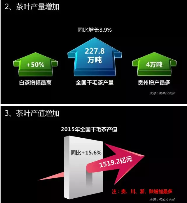 2015茶葉電商微報告