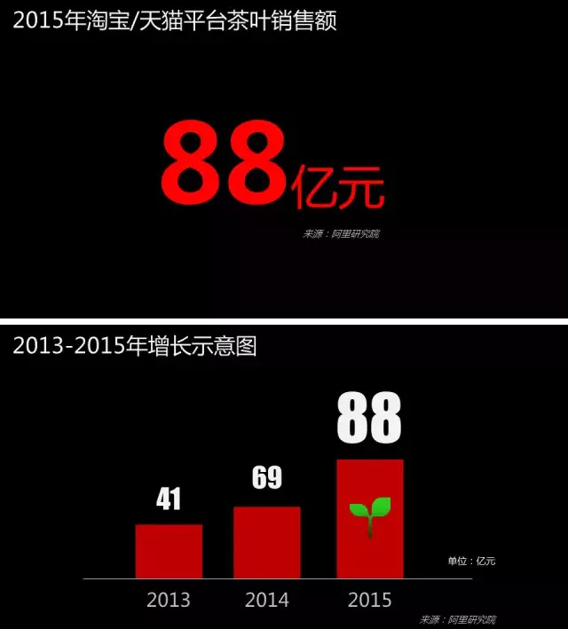 2015茶叶电商微报告