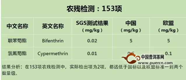 【SGS】作為一家有行業(yè)安全擔(dān)當(dāng)?shù)牟韪嗥髽I(yè)，為什么要發(fā)布一份普洱熟茶的檢測(cè)報(bào)告？