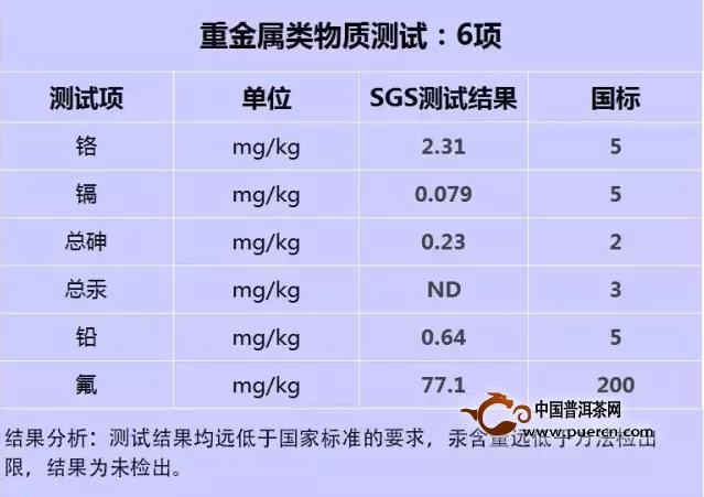 【SGS】作為一家有行業(yè)安全擔(dān)當(dāng)?shù)牟韪嗥髽I(yè)，為什么要發(fā)布一份普洱熟茶的檢測(cè)報(bào)告？