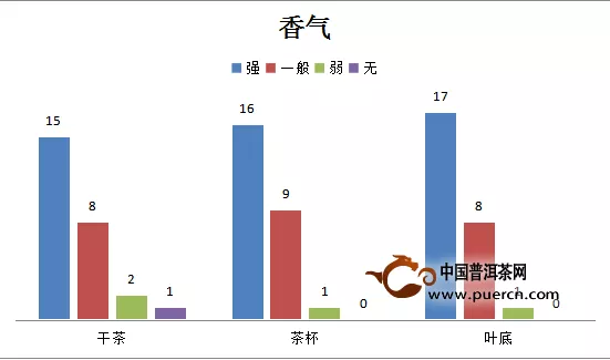 茶有千般滋味，品茶人自有万种说法