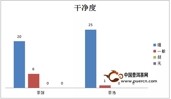 茶有千般滋味，品茶人自有万种说法