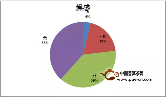 茶有千般滋味，品茶人自有万种说法