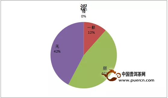 茶有千般滋味，品茶人自有萬種說法