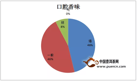 茶有千般滋味，品茶人自有萬種說法