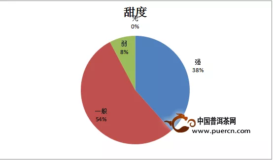 茶有千般滋味，品茶人自有万种说法