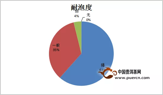 茶有千般滋味，品茶人自有萬種說法