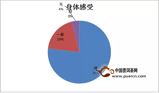 茶有千般滋味，品茶人自有万种说法