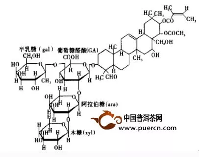 茶皂素的作用和用途