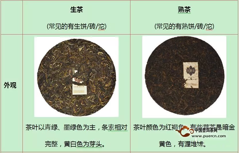 如何選購普洱茶，看資深網(wǎng)友的建議！