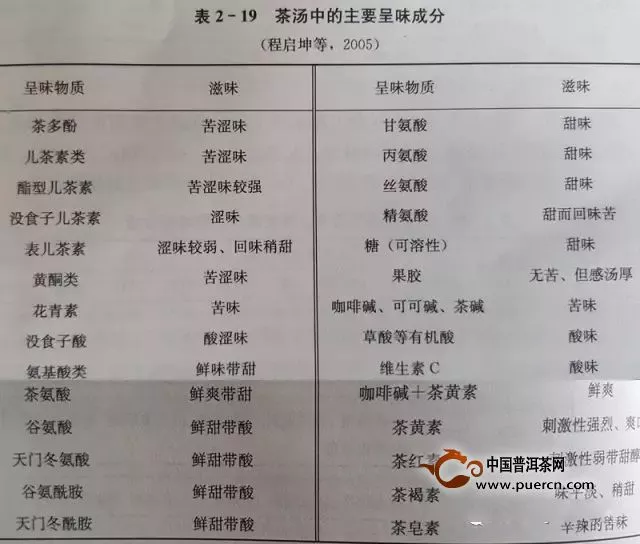 白茶的滋味品質(zhì)是如何形成的？