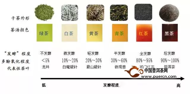 中國六大茶類地域分布詳圖，您想找的茶都在這里了