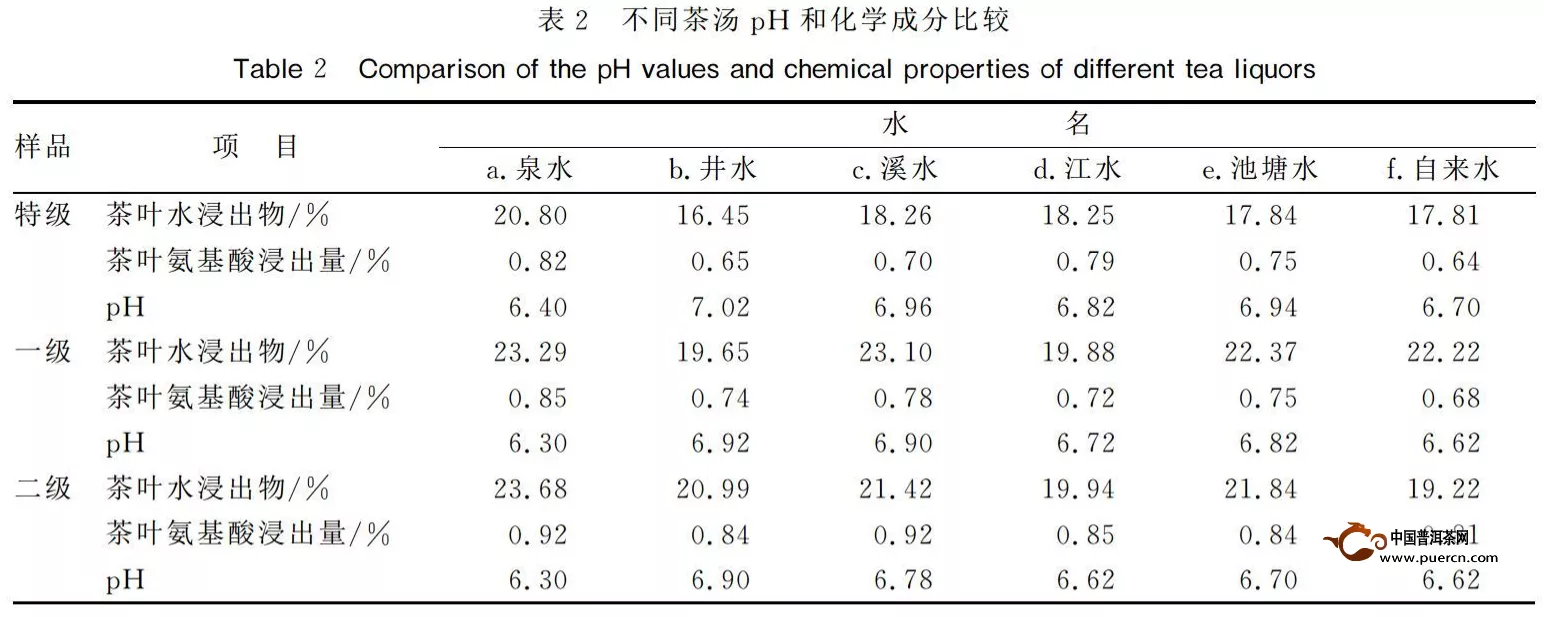 泡茶好水深度分析