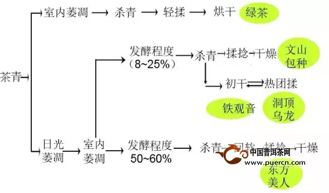台湾茶叶产区分布及特点