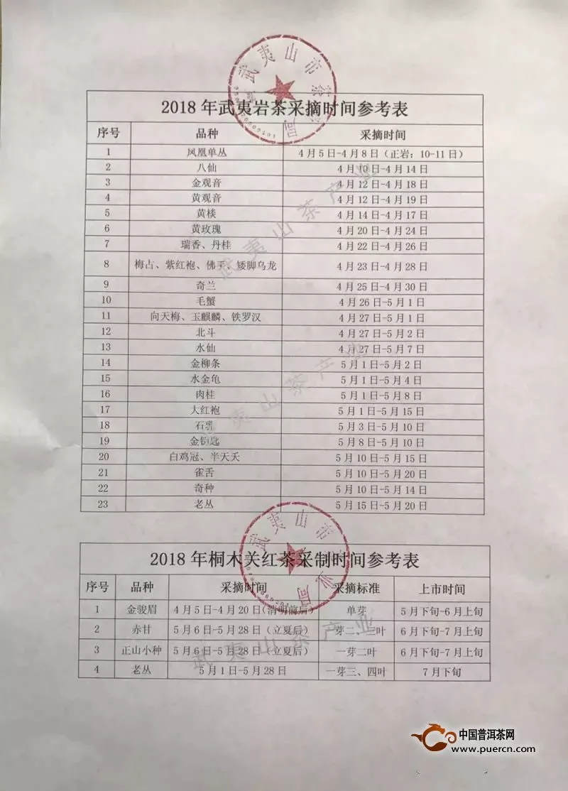 金駿眉頭采已上市？告訴你2018年武夷茶采制時間、采制標(biāo)準(zhǔn)