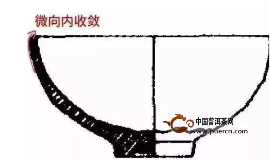 教您一眼辨別建盞的器型