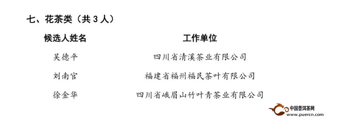 福鼎9位制茶師入選“國(guó)茶工匠·制茶大師”