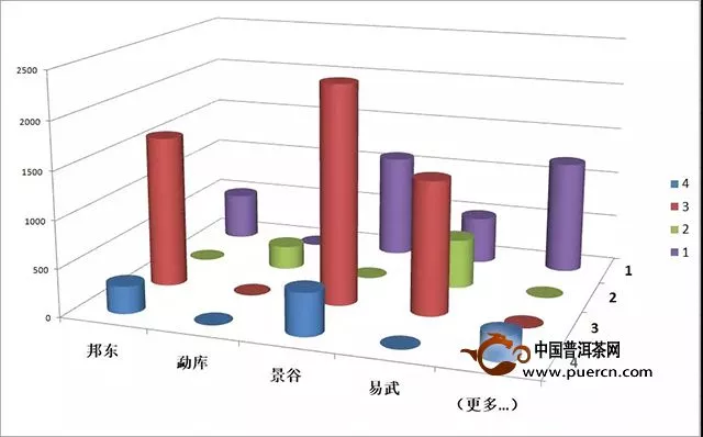 【云南沱茶】盒甲重生:我是您等了十年的那枚茶