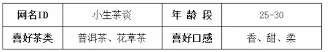 中秋月圓遇靈葉，茶醉秋風(fēng)無俗聲-2018年八角亭冰島古樹品評記