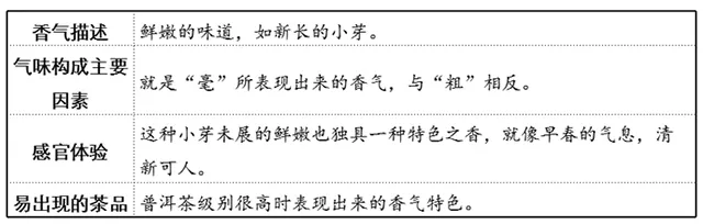 普洱茶的香型分類