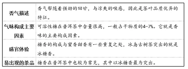 普洱茶的香型分類