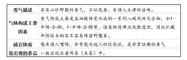 普洱茶的香型分類