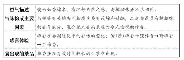 普洱茶的香型分類