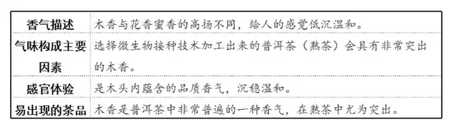 普洱茶的香型分類