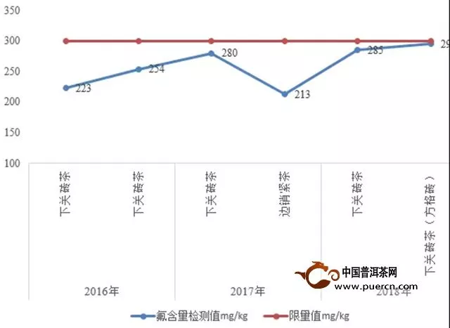 下关沱茶：【QC小组成果分享系列二】控制边销砖茶含氟量