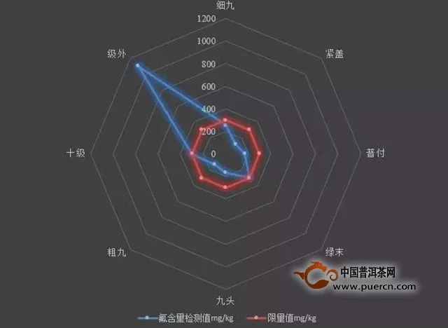 下關沱茶：【QC小組成果分享系列二】控制邊銷磚茶含氟量