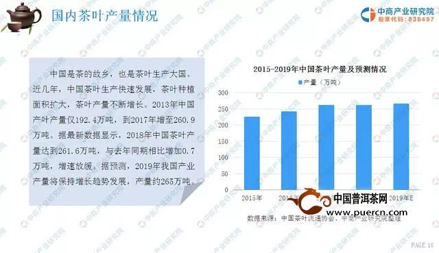 中商产业研究院特推出：2019年茶叶行业市场前景研究报告