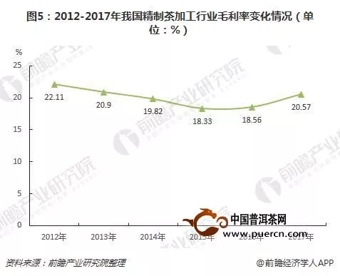 2018年中国精制茶加工行业现状和前景分析