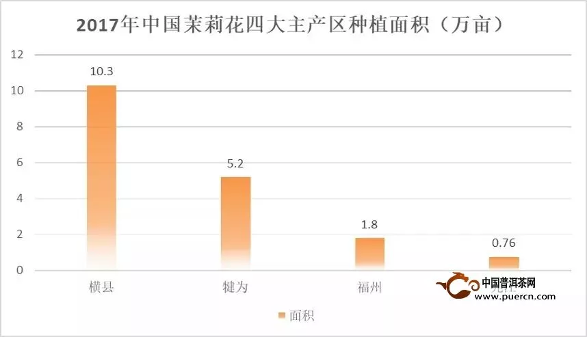 2018中国茉莉花茶产销形势分析报告（上）