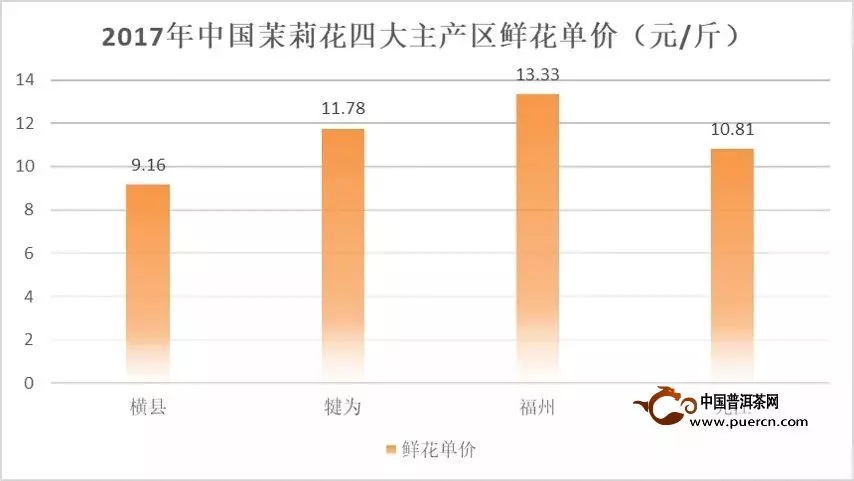 2018中国茉莉花茶产销形势分析报告（上）