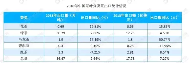 2019年花茶行业大数据市场前景研究报