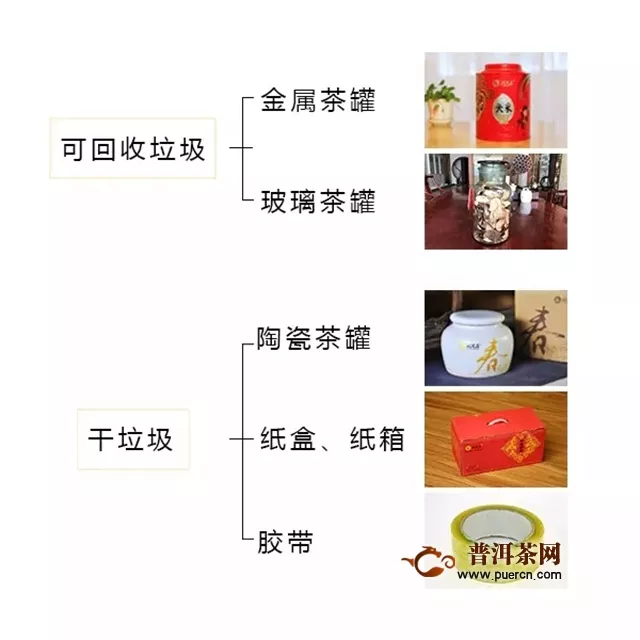 润元昌茶垃圾分类索引，以后不仅要懂茶，还要懂茶垃圾