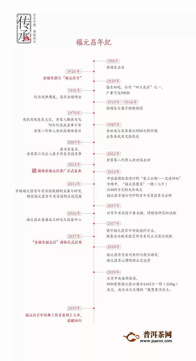 勐海县福元昌茶厂2019年传芳系列，全系列即将面世