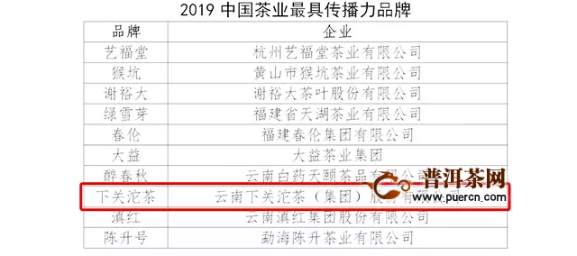 下关沱茶荣获2019中国茶业百强企业云南省第一名