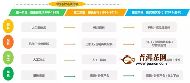 《2019 新式茶饮消费白皮书》：中国茶饮市场规模将突破 4000 亿