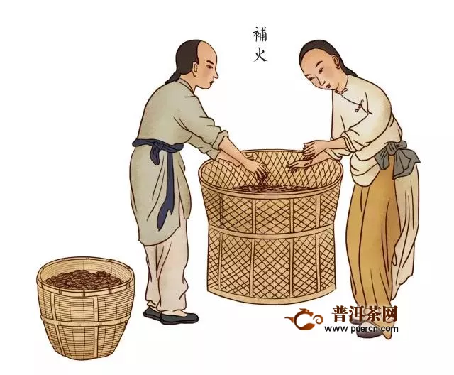 祁门红茶传统手工制作流程图（全流程）