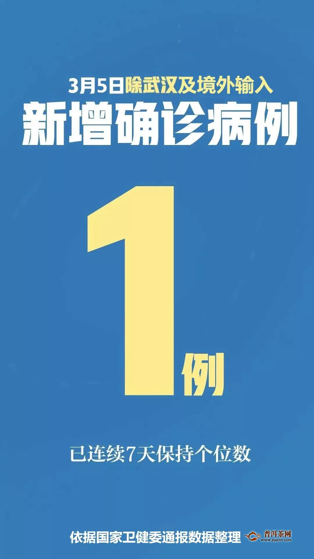 全国茶业100强县新冠肺炎疫情大数据来了：37个县0病例！72个县少于10例！