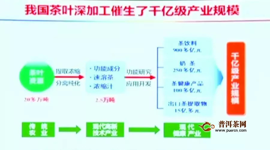 劉仲華院士：疫情下中國茶業(yè)健康發(fā)展的思考