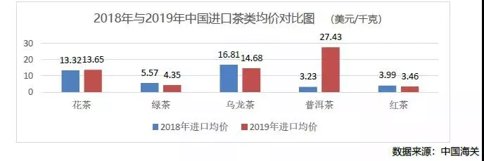 2019年中国茶叶产销形势报告