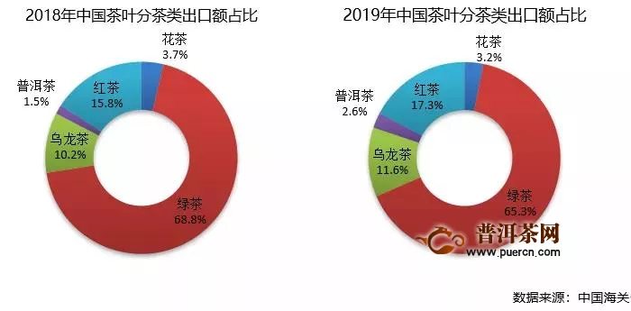 2019年中国茶叶产销形势报告