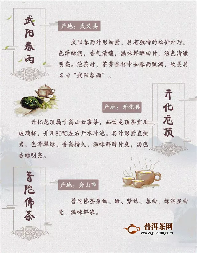 一张图文让你看懂浙江知名绿茶